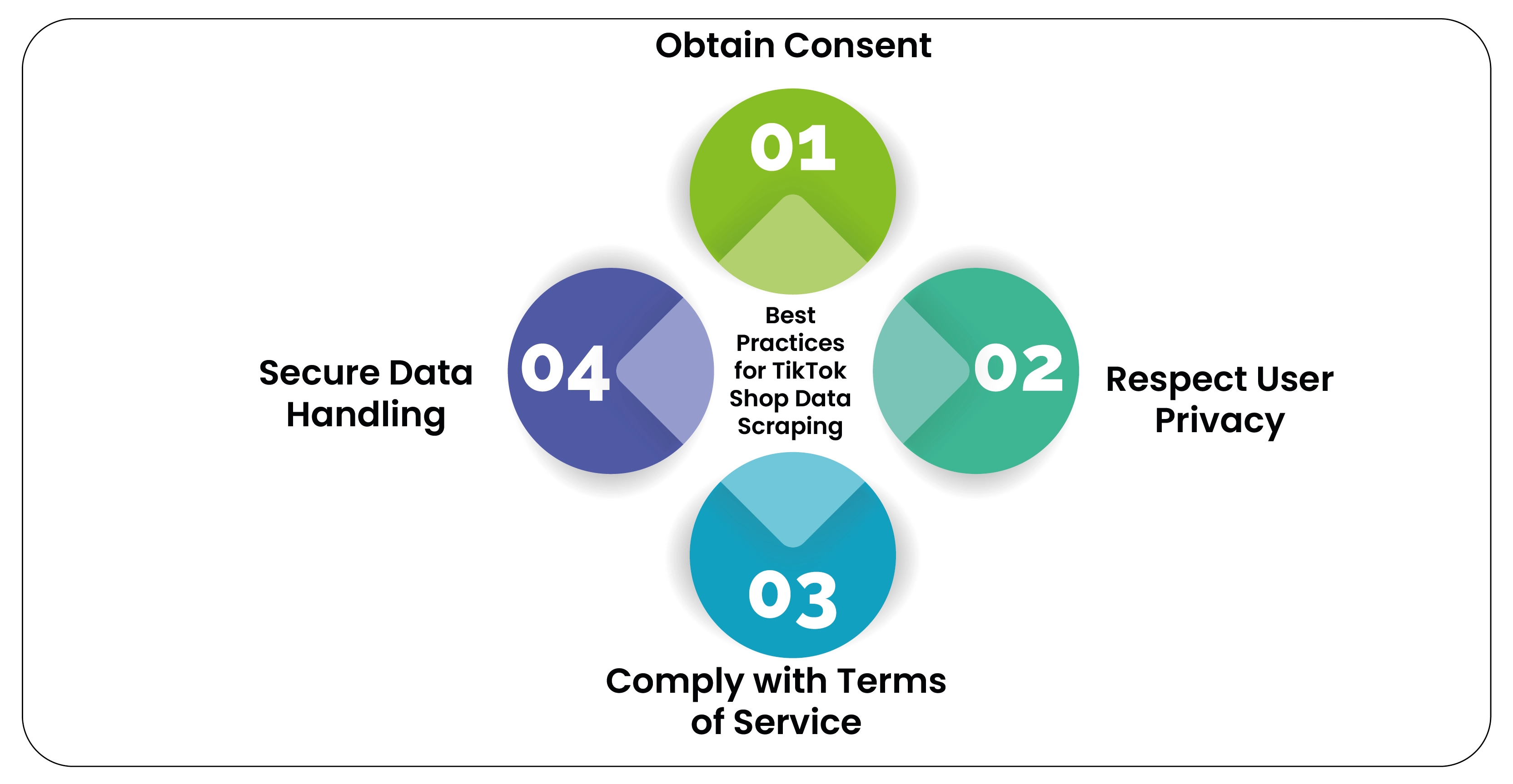 Best-Practices-for-TikTok-Shop-Data-Scraping